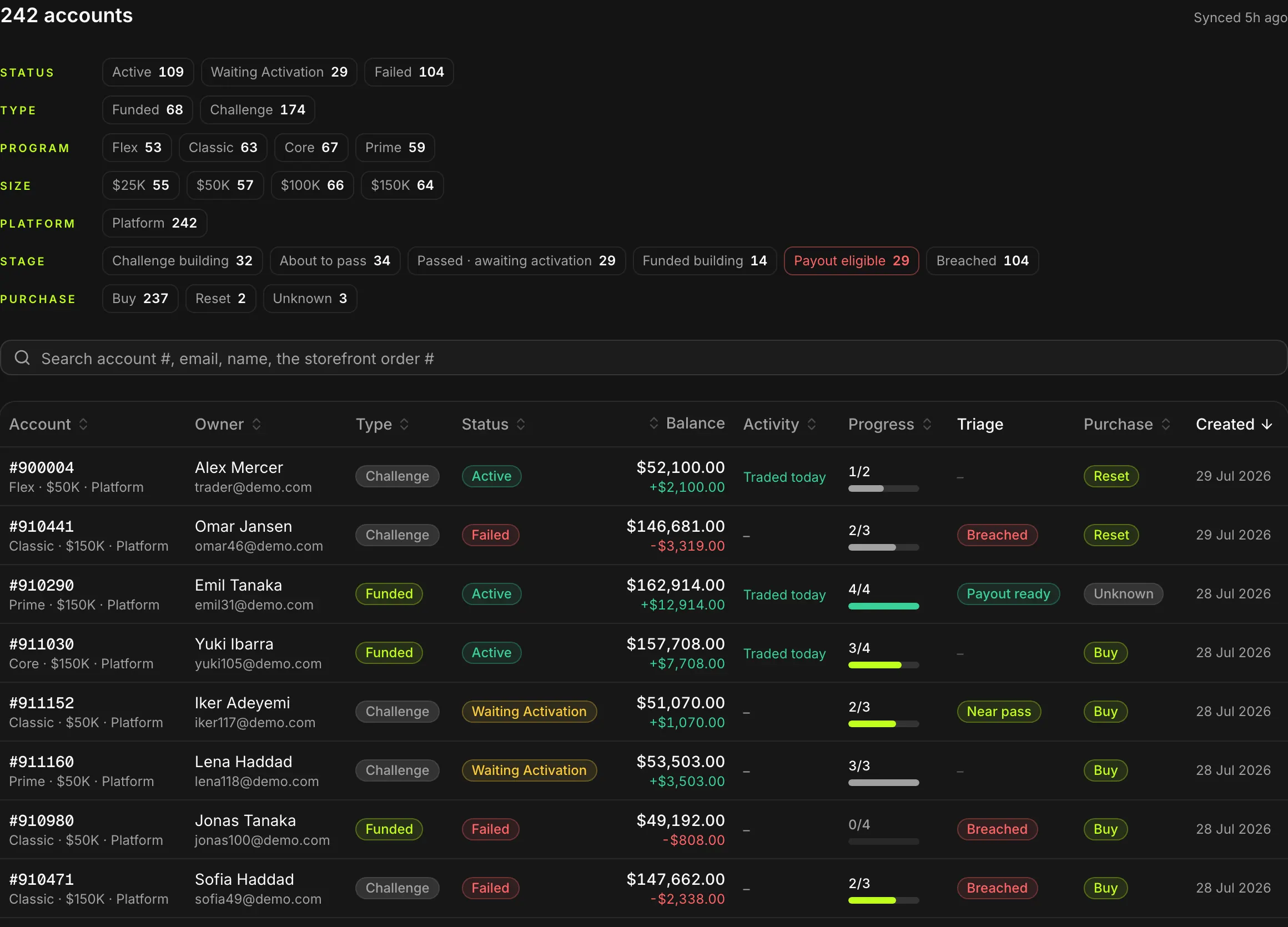 PropFrame staff account management view, searchable and editable across every trader