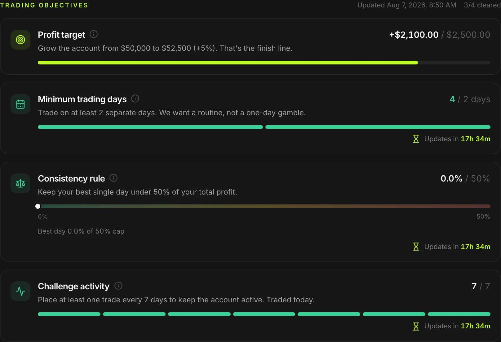 PropFrame account objectives view showing profit targets, drawdown limits and consistency rules
